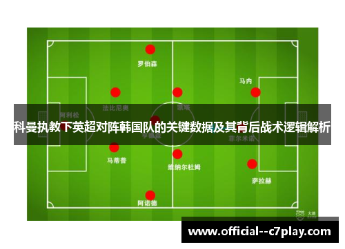 科曼执教下英超对阵韩国队的关键数据及其背后战术逻辑解析 科曼执教下英超对阵韩国队的关键数据及其背后战术逻辑解析