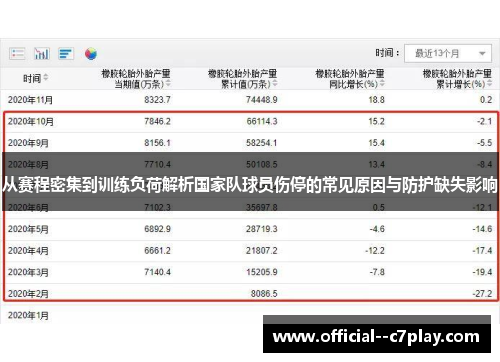 从赛程密集到训练负荷解析国家队球员伤停的常见原因与防护缺失影响