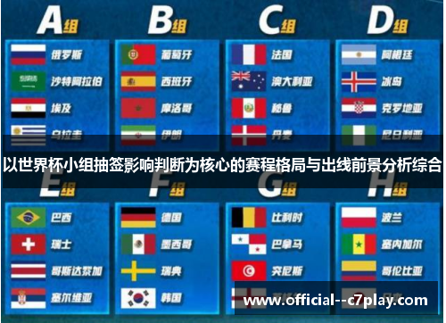 以世界杯小组抽签影响判断为核心的赛程格局与出线前景分析综合