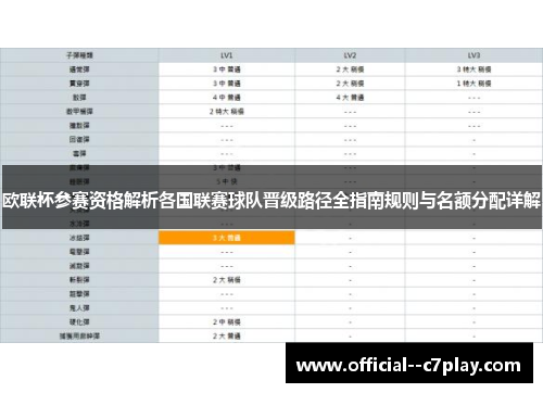 欧联杯参赛资格解析各国联赛球队晋级路径全指南规则与名额分配详解 欧联杯参赛资格解析各国联赛球队晋级路径全指南规则与名额分配详解