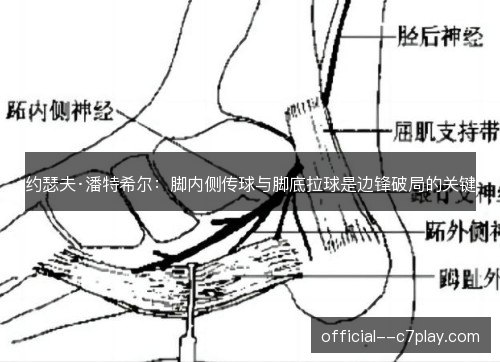 约瑟夫·潘特希尔：脚内侧传球与脚底拉球是边锋破局的关键